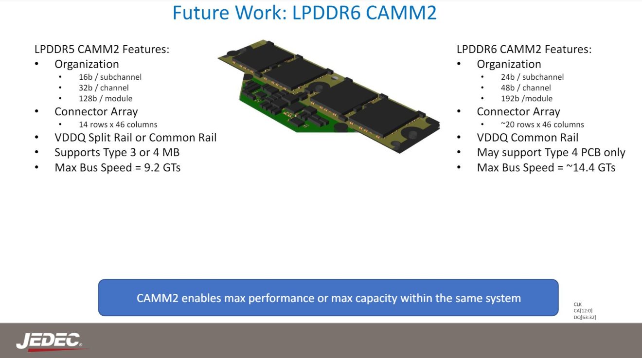 一切为了AI PC,DDR6和CAMM2内存标准终于敲定!