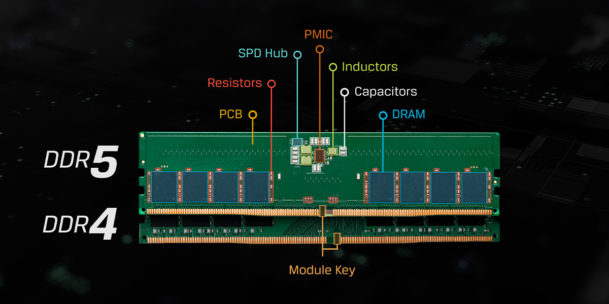 一切为了AI PC,DDR6和CAMM2内存标准终于敲定!
