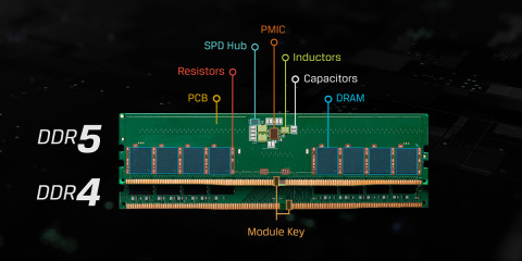 一切为了ai pc，ddr6和camm2内存标准终于敲定！