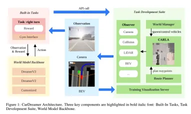 加州大学最新！CarDreamer：全面、灵活的自动驾驶算法测试开源平台