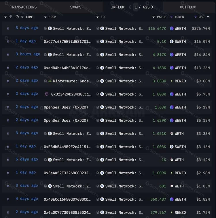 什么是Swell?Swell Network:深入探讨最有趣的L2