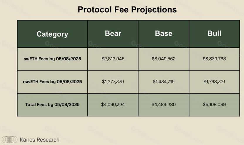 什么是Swell?Swell Network:深入探讨最有趣的L2