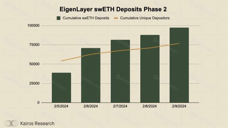 什么是Swell?Swell Network:深入探讨最有趣的L2