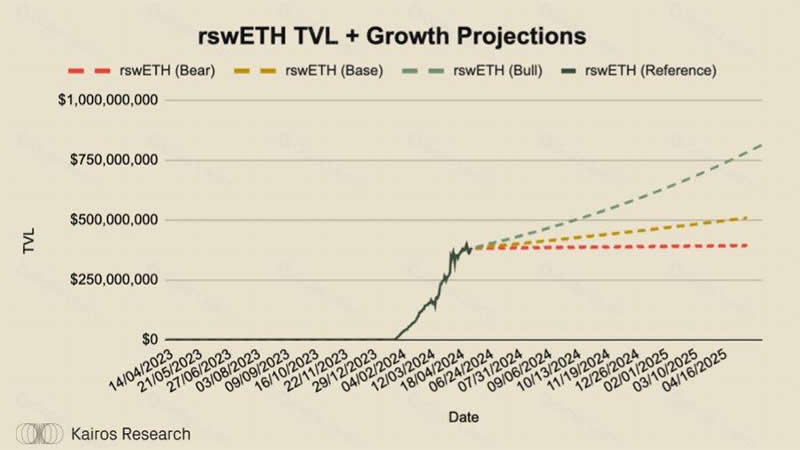 什么是Swell?Swell Network:深入探讨最有趣的L2