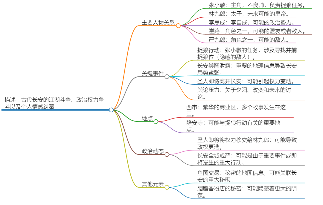 AI在用 | 原来，360 AI浏览器还能轻松编辑长视频