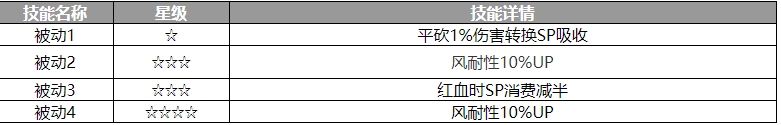 《歧路旅人：大陆的霸者》玛德莲角色介绍