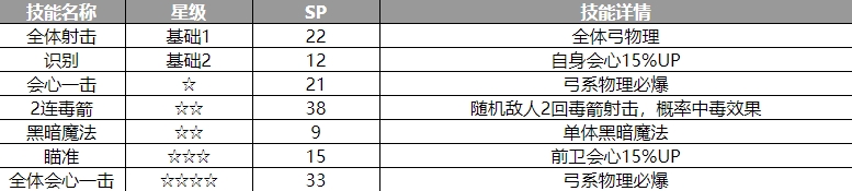 《歧路旅人：大陆的霸者》阿西兰角色介绍