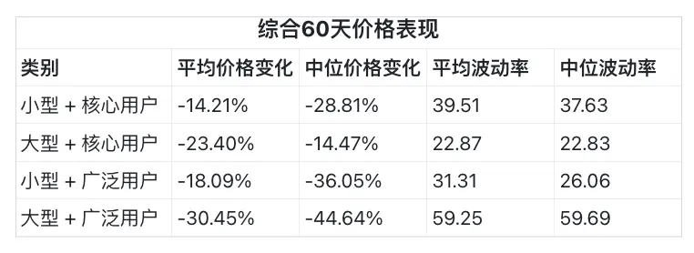 200 万个空投地址分析报告:仅 25% 代币空投后上涨,广泛空投导致卖家增加 2 倍