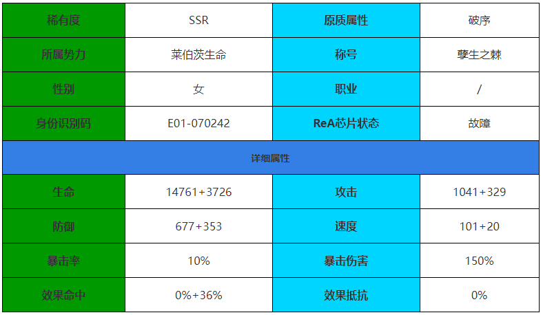 《伊瑟·重启日》善雅角色介绍