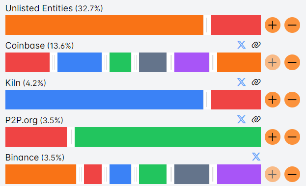 Lido大幅改善客户端多样性!Geth采用率首次低于五成