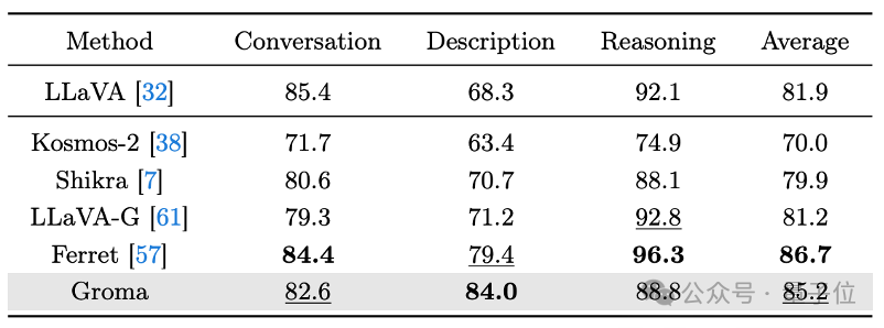 港大字节提出多模态大模型新范式,模拟人类先感知后认知,精确定位图中物体