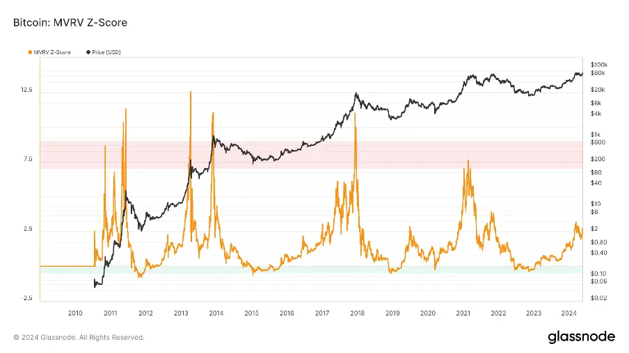 Foresight Ventures：DOGE MEME 原型去世，BTC ETF 持续净流入