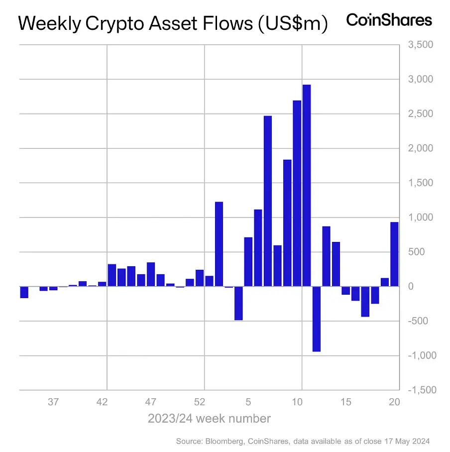 Foresight Ventures：DOGE MEME 原型去世，BTC ETF 持续净流入