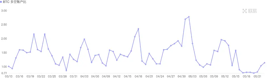 Foresight Ventures：DOGE MEME 原型去世，BTC ETF 持续净流入