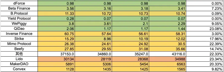 Foresight Ventures：DOGE MEME 原型去世，BTC ETF 持续净流入