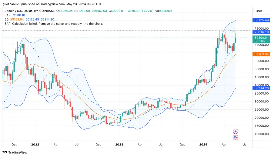 Foresight Ventures：DOGE MEME 原型去世，BTC ETF 持续净流入