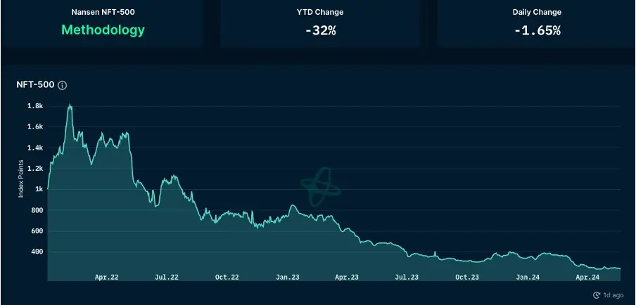 Foresight Ventures：DOGE MEME 原型去世，BTC ETF 持续净流入