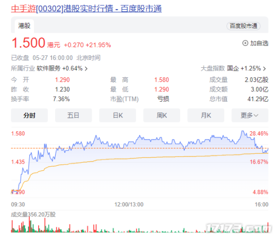 效率赶超腾讯网易？国产首款帕鲁式开放世界竟是它！
