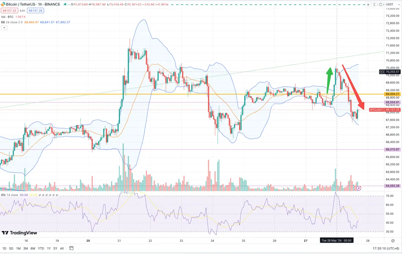 SignalPlus波动率专栏(20240528):再忆门头沟