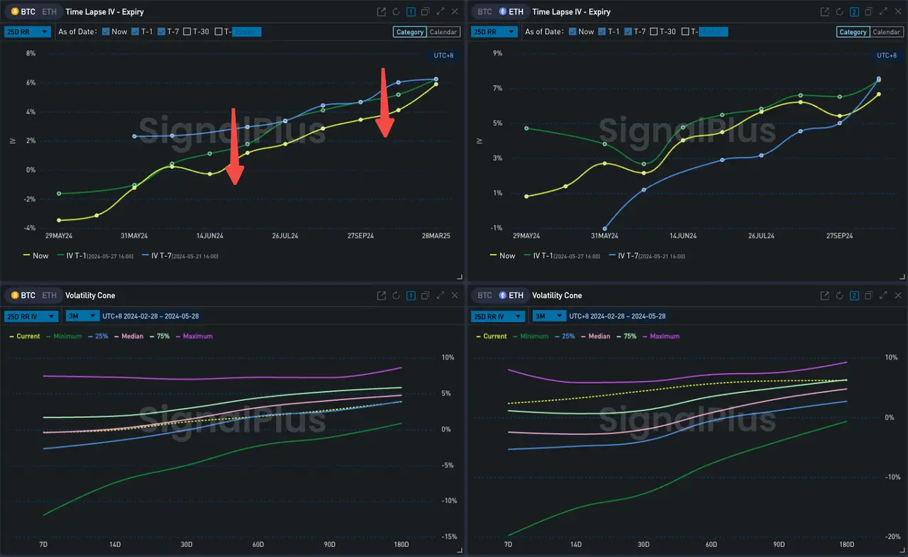 SignalPlus波动率专栏(20240528):再忆门头沟