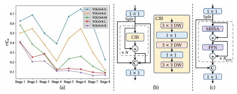 Yolov10：详解、部署、应用一站式齐全！