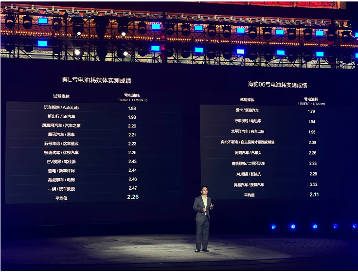 三个全球之最,比亚迪第五代 DM 技术发布