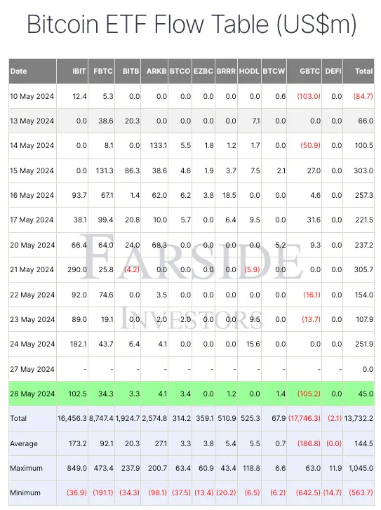 SignalPlus波动率专栏(20240529):IBIT 超越 GBTC