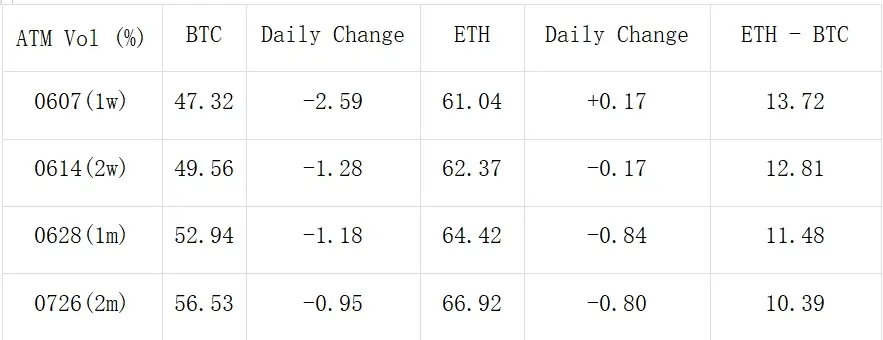 SignalPlus波动率专栏(20240529):IBIT 超越 GBTC