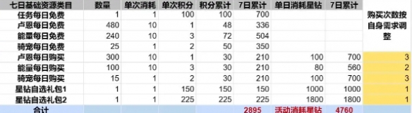 《出发吧麦芬》纸飞机活动玩法介绍