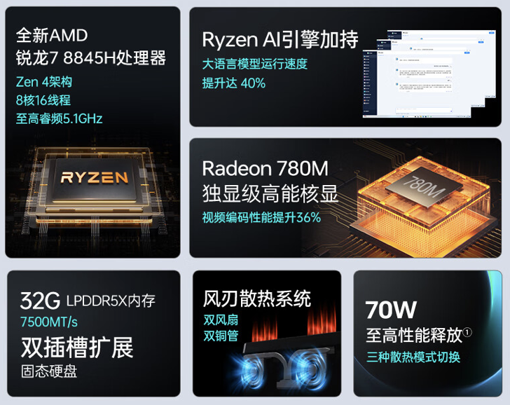 机械师曙光 15 Air 笔记本开售:R7 8845HS + 32G + 512G 售 4499 元起