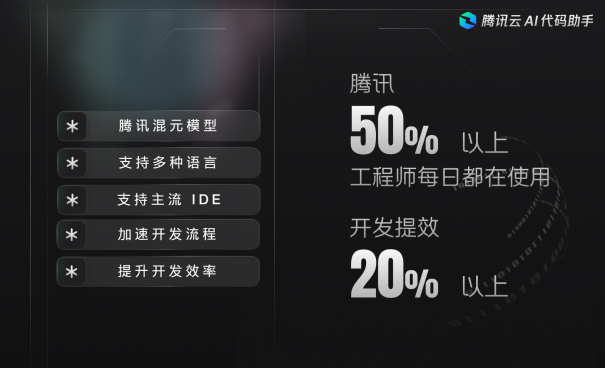 騰訊雲AI代碼助手全面對外開放