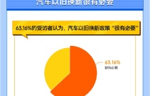 懂车帝联合中汽协会发布新能源消费报告，购车意愿已与燃油车相当