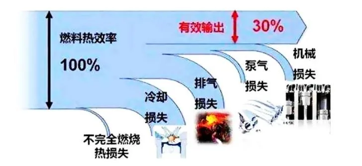 热效率之争高下立见,不要跟比亚迪磕技术