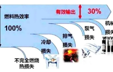 热效率之争高下立见，不要跟比亚迪磕技术