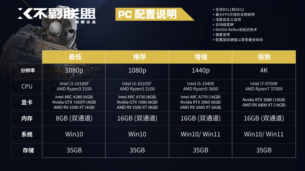 Configuration PC 