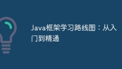 Java框架学习路线图:从入门到精通