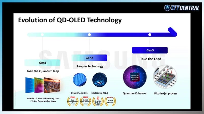 三星 34 英寸超宽 QD-OLED 面板升级:刷新率从 175Hz 提至 240Hz