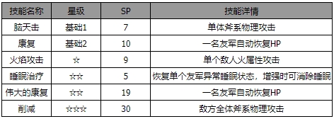 《歧路旅人：大陆的霸者》豪尔赫角色介绍