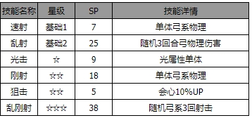 《歧路旅人：大陆的霸者》碧碧安角色介绍