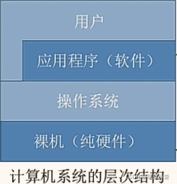 操作系统：管理计算机硬件与软件资源的核心程序