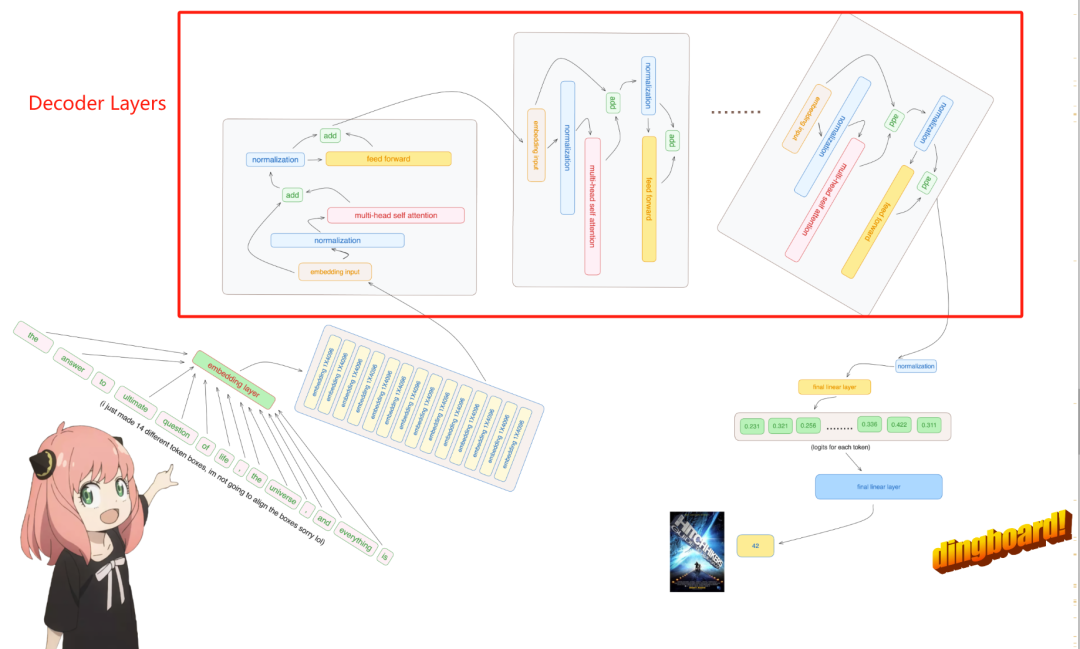 Hand-tearing Llama3 layer 1: Implementing llama3 from scratch