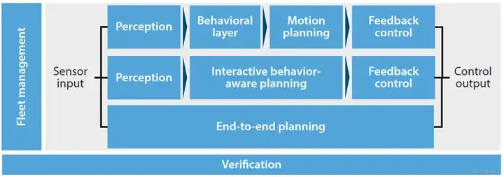 Overview of path planning: based on sampling, search, and optimization, all done!