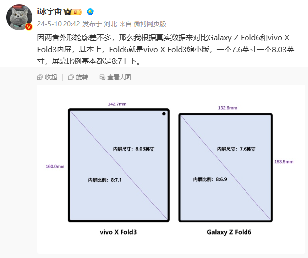 Gambar rajah skematik buatan sendiri Blogger bagi telefon mudah alih skrin lipat Samsung Galaxy Z Fold6, berdasarkan data sebenar