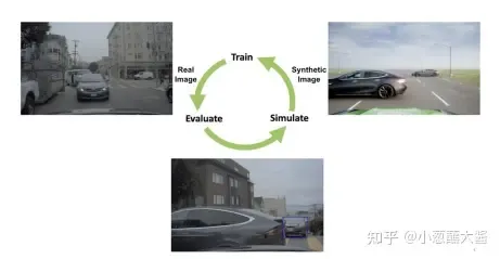 How to solve the long tail problem in autonomous driving scenarios?