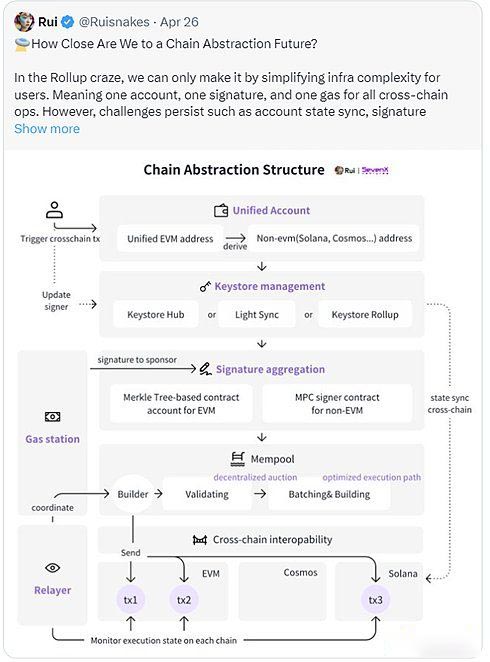 Particle Network是什么?一文看懂链抽象项目Particle Network