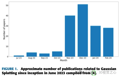 不只3D高斯！最新綜述一覽最先進的3D重建技術