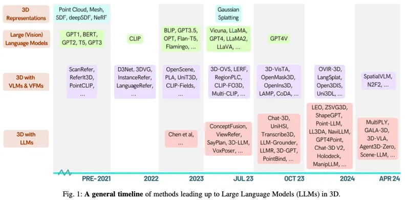 The latest from Oxford University | Nearly 400 summaries! Talk about the latest review of large language models and the three-dimensional world