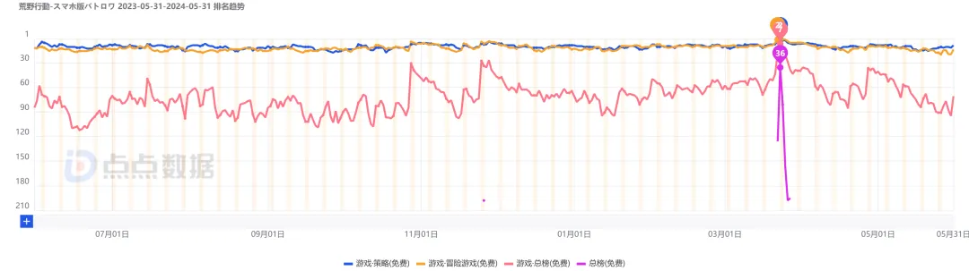 《天下》手游×荒野行动,国民级IP强强联合,我先磕为敬!