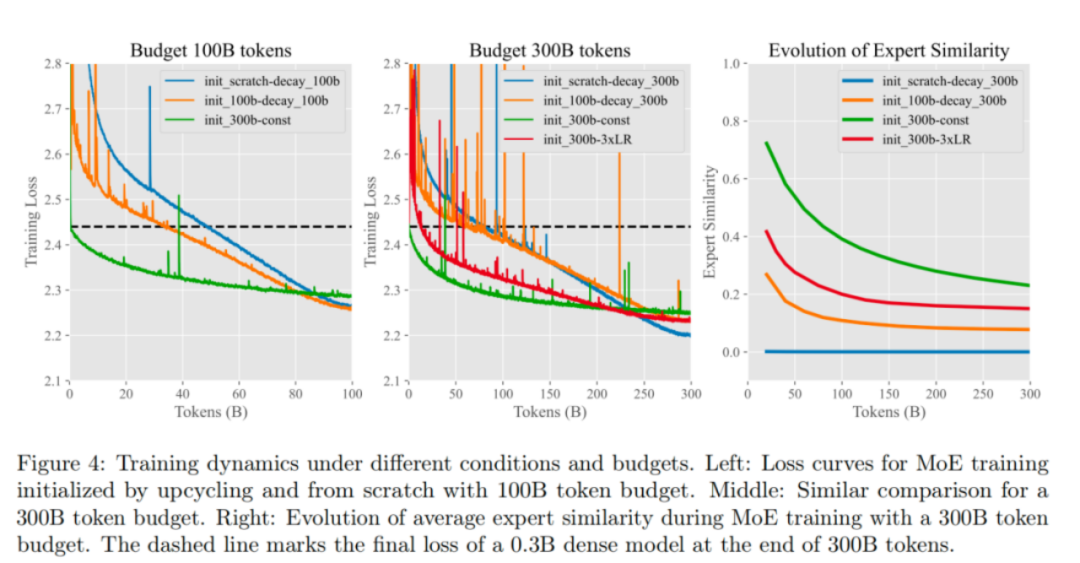 单个4090可推理,2000亿稀疏大模型「天工MoE」开源