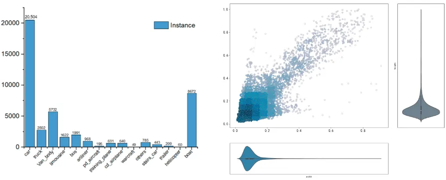 改进的检测算法:用于高分辨率光学遥感图像目标检测